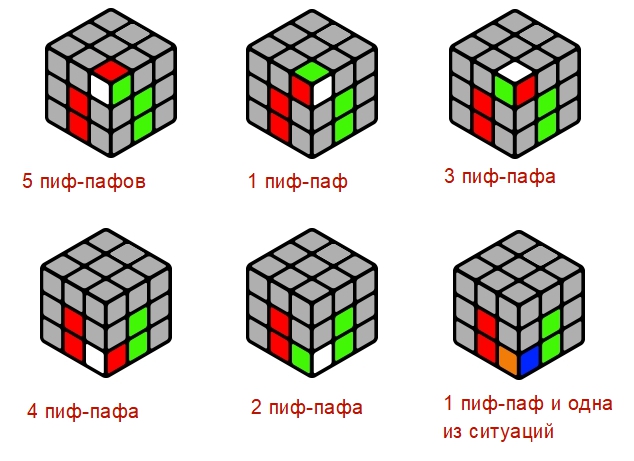 Сборка кубика Рубика 3 на 3 для начинающих | Научитесь собирать Кубик Рубика онлайн | CCCSTORE