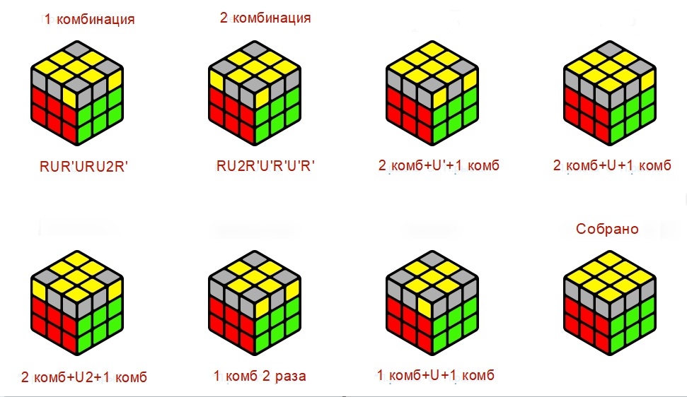 Сборка кубика крестом. Формула сборки кубика Рубика 3х3. Сборка третьего слоя кубика Рубика 3х3. Формула кубика Рубика 3 на 3. Схема сборки кубика Рубика 3х3 третий слой.